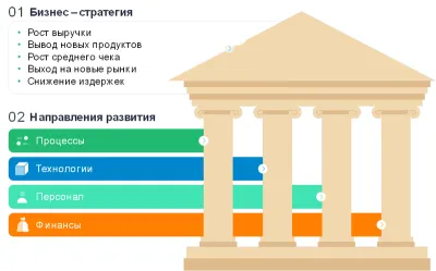 Развитие клиентоцентричной цифровой экосистемы и повышение эффективности коммуникаций её участников